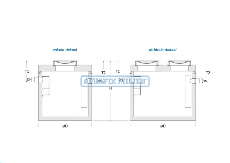 3-maatvoering