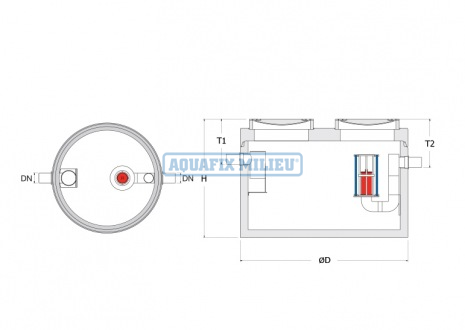 4-maatvoering-dubbele-afdekking