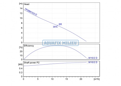 tp28m10d-1-curve