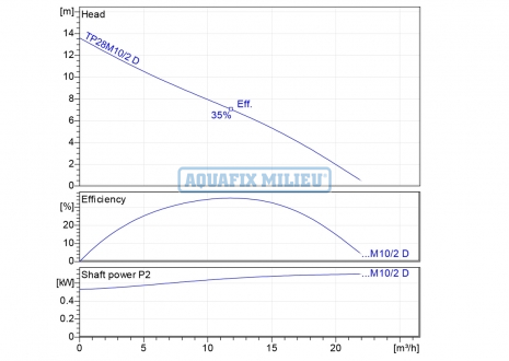 tp28m10d-1-curve