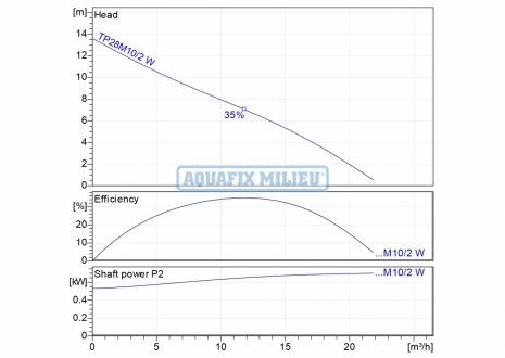 tp28m10w-1-curve