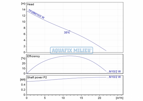 tp28m10w-1-curve