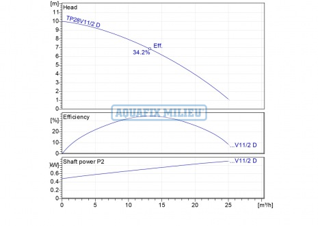 tp28v11d-1-curve