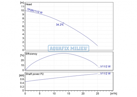 tp28v11w-1-curve