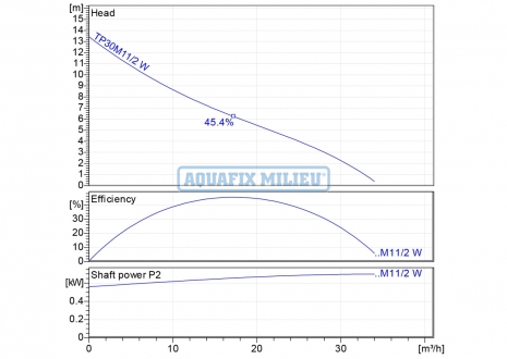 tp30m112w-1-curve