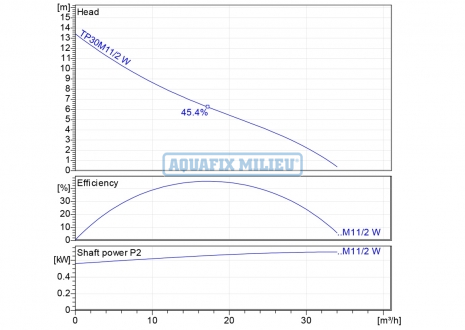 tp30m112w-1-curve